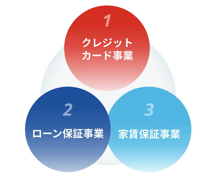事業内容をイメージした写真